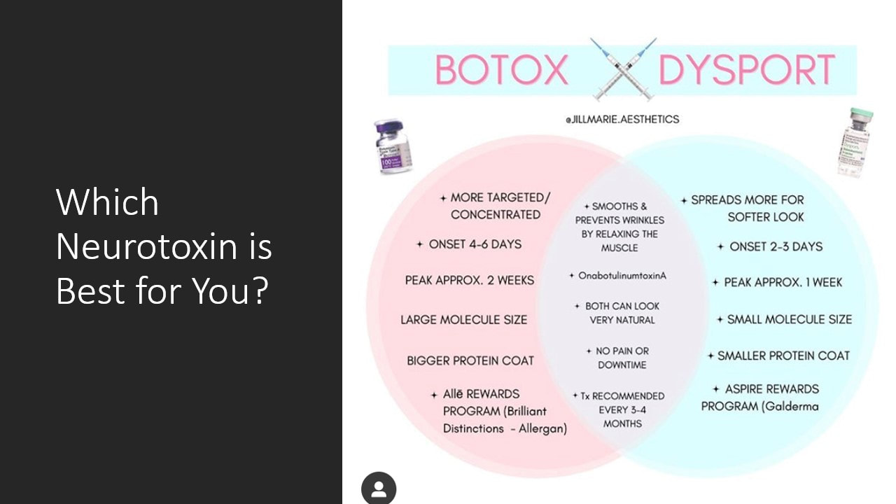 dysport vs botox neurotoxin for wrinkles